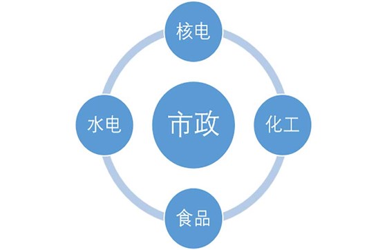 產(chǎn)品使用領(lǐng)域